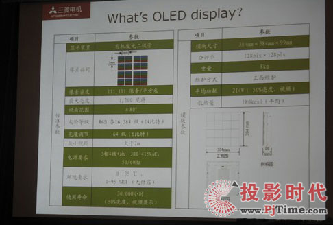 @ʾg(sh)l(f)҃(ni)OLED