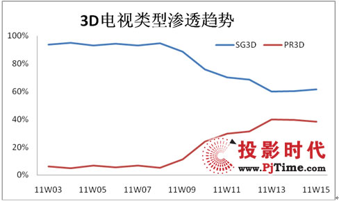 ƫ3D(sh)^(qing)~uֱ