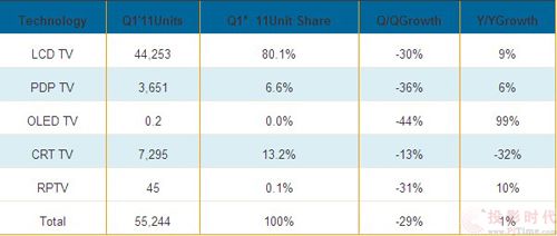 2011Q1ȫҕ؛cL(zhng)