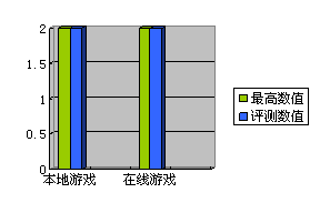 2011年智能電視成為彩電市場最惹人注目的話題,如果說此前的大屏幕和全高清是電視機的“硬件”升級,那么“智能”則是電視機徹底的“軟件”革命