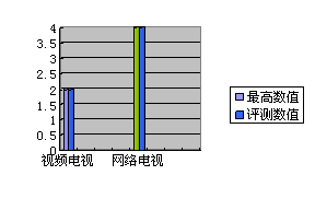 2011年智能電視成為彩電市場最惹人注目的話題,如果說此前的大屏幕和全高清是電視機(jī)的“硬件”升級,那么“智能”則是電視機(jī)徹底的“軟件”革命