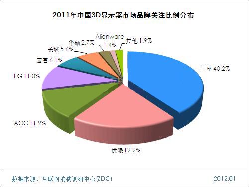 2011-2012Ї(gu)Һ@ʾЈ(chng)