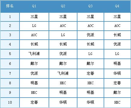 2011-2012Ї(gu)Һ@ʾЈ(chng)