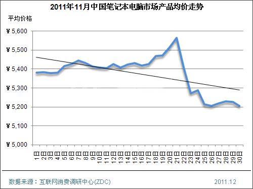 201111ЇPӛЈr(ji)