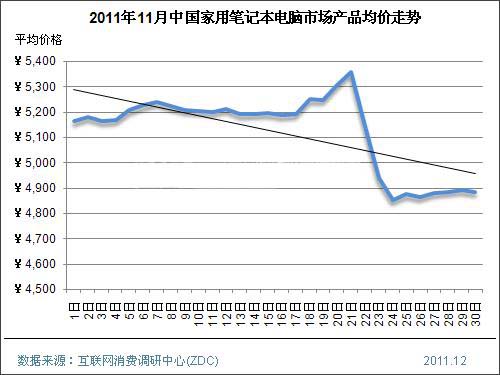 201111ЇPӛЈr(ji)