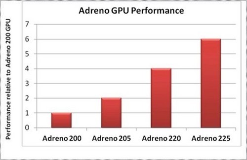 pˌ(sh)(zhn)ĺS4(du)Tegra3(2)