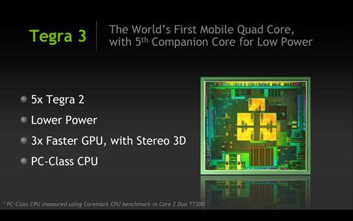 pˌ(sh)(zhn)ĺS4(du)Tegra3(3)