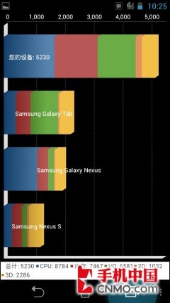 pˌ(sh)(zhn)ĺS4(du)Tegra3(5)