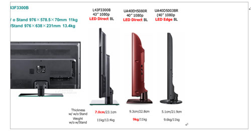 Samsung,TCL40缉(j)ֱʽa(chn)Ʒ 