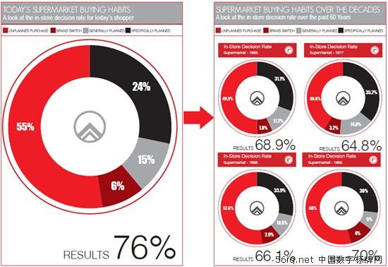 76%ُ(gu)Qa(chn)ڵ(ni)M(fi)r(sh),Ϣ@ʾϵy(tng),ýwϢl(f)ϵy(tng),(sh)֘(bio),(sh)ָʾdigital signage