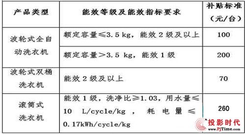   ϴC(j)
