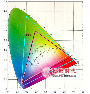 LEDͶӰC(j)}400=2000