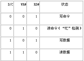 һNچƬCF(xin)OLED@ʾO(sh)Ӌ