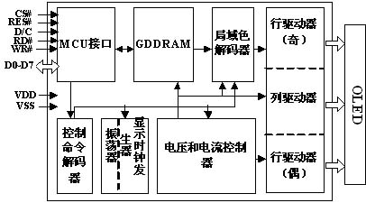 һNچƬCF(xin)OLED@ʾO(sh)Ӌ