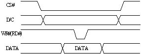 һNچƬCF(xin)OLED@ʾO(sh)Ӌ