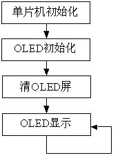һNچƬCF(xin)OLED@ʾO(sh)Ӌ