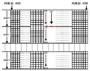 һNچƬCF(xin)OLED@ʾO(sh)Ӌ
