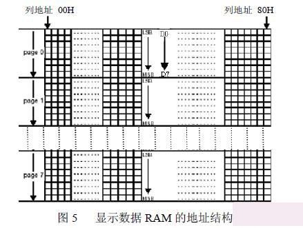 C8051F023ƬC(j)OLED@ʾ
