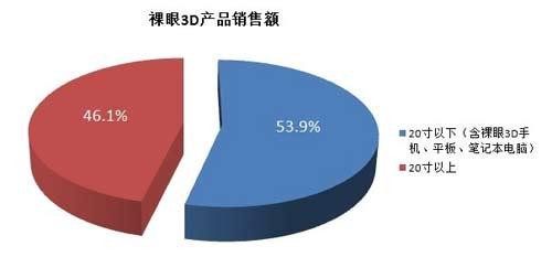 2012Ї3DЈٳLL70%