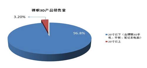 2012Ї3DЈٳLL70%