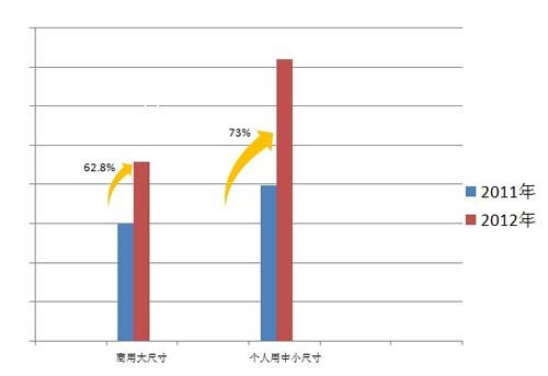 2012Ї3DЈٳLL70%