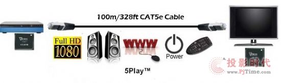 HDBaseT һW(wng)BO(sh)