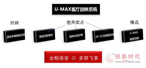 ӰԺ(j)I-MAX L(zhng)U-MAXҕչʾ(qing)