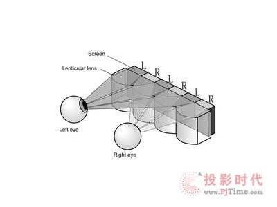 ǰؿƼ--3D@ʾg(sh)ԭ