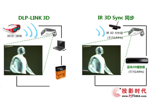 ӍͶӰC(j)H1180HD[ι܊_ƪ