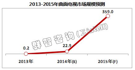 2014(gu)(ni)ҕҎ(gu)ģ22.9f(wn)_(ti)