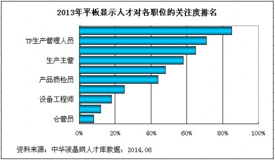 2013ƽ@ʾaI(y)˲Žy(tng)Ӌ