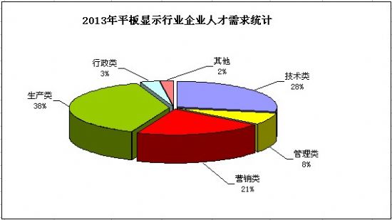 2013ƽ@ʾaI(y)˲Žy(tng)Ӌ