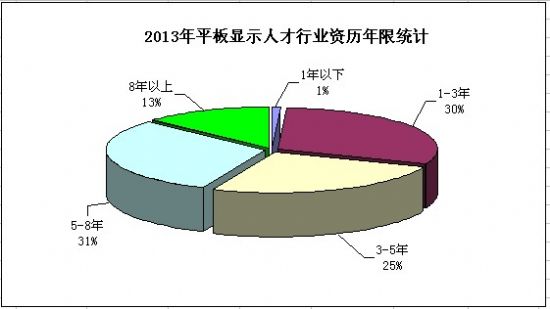 2013ƽ@ʾaI(y)˲Žy(tng)Ӌ