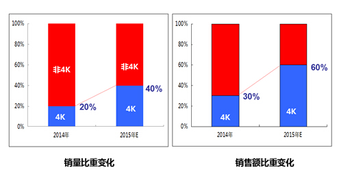ҕ4K(zhun)^(q)Ͼ(xin)װl(f) L(zhng)4KƏV
