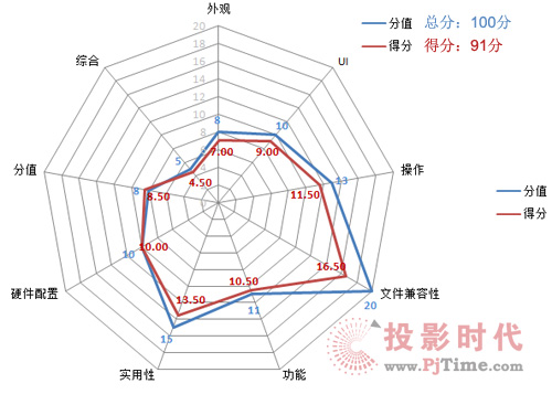 _(ki)F6ܺu(png)y(c)÷ֱ