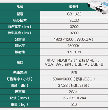 _̄(w)kw(yn) CB-U32̄(w)ͶӰC(j)uy