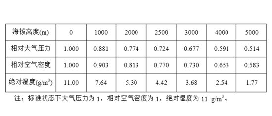 ͶӰC3000ϭh(hun)