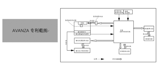 ͶӰC3000ϭh(hun)