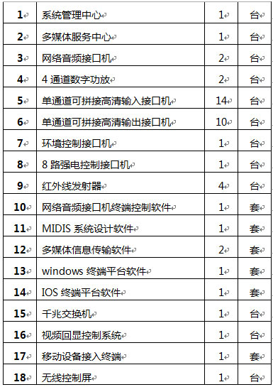 TENDZONE |΢(du)L(zhng)MIDISϵy(tng)(lin)нίϢģ_(ki)(chung)o(j)(hu)h