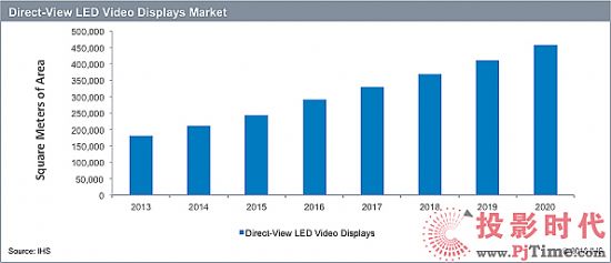IHS2016-2020LED؛16%L