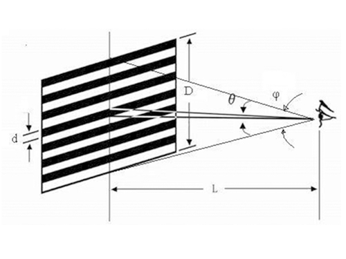 D5 D@ʾ(hu)߶ȣdСԪ߶ȣظ߶ȣL ^xծ(hu)߶(du)۵ĽǶȆ΂(g)ظ߶(du)۵ĽǶȣ֣