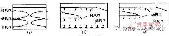 Ҏ(gu)Ļd{(dio)ϵy(tng)moֹ(ji)ܭh(hun)