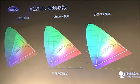 4K߶˼ͥӰԺͶӰƷbAM_ ǙC(j)X12000b