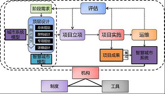 ɕL(fng)(bio) ǻ۳аl(f)չ۽c