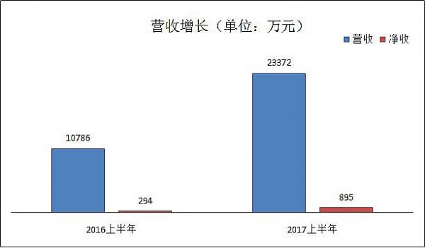 ͬxϢ2017ϰI(y)(qing)_°