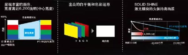 ɫroޡϵy(tng)ͶӰC(j)Ʒ