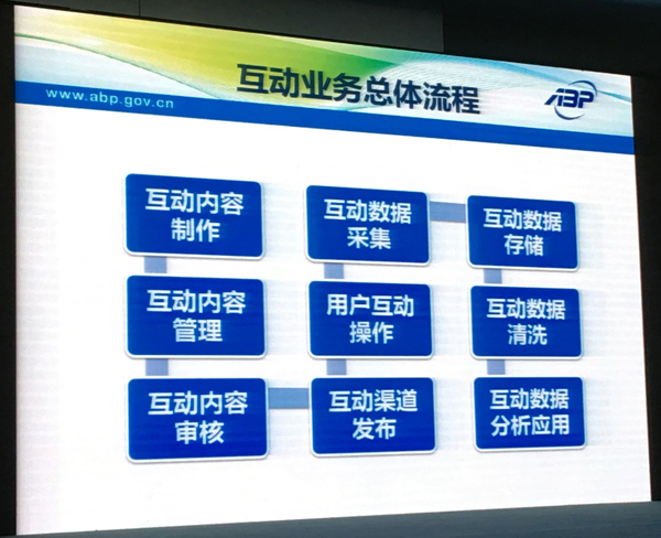 BIRTV2017늿ʲôȫýw