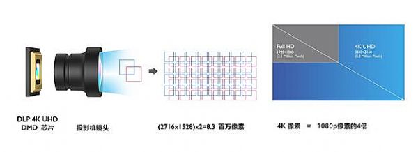 4KͶӰlվ_롱LK9704KƷ|(zh)ȡ