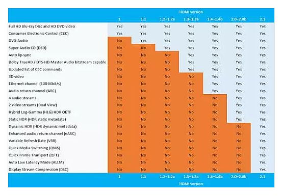 HDMI 2.1(bio)(zhn) к