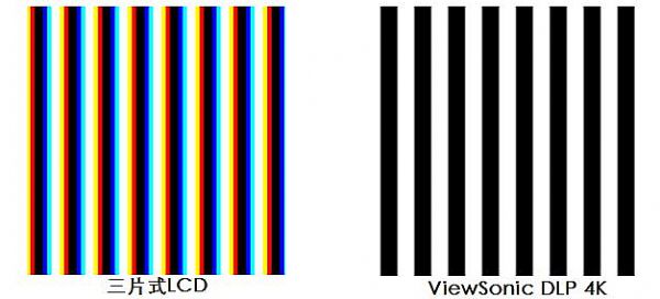 4KͥӰԺr(yu)ƳPX727-4K ͶӰC